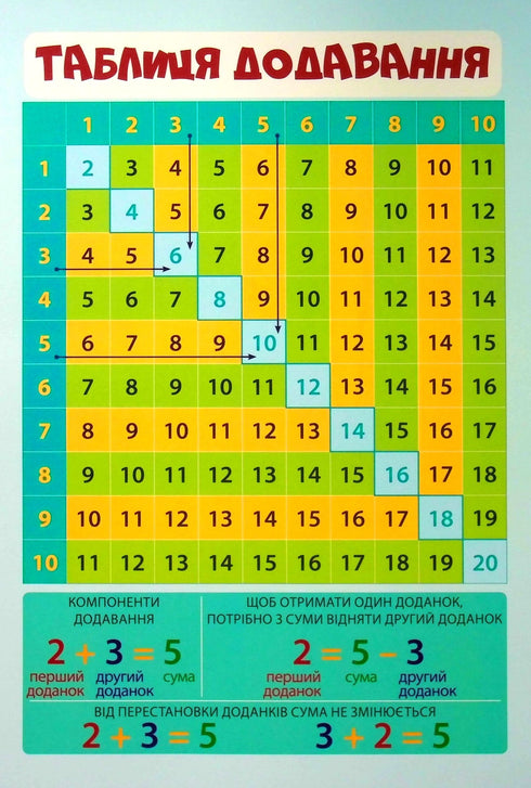 Set di manifesti A4 4 in 1